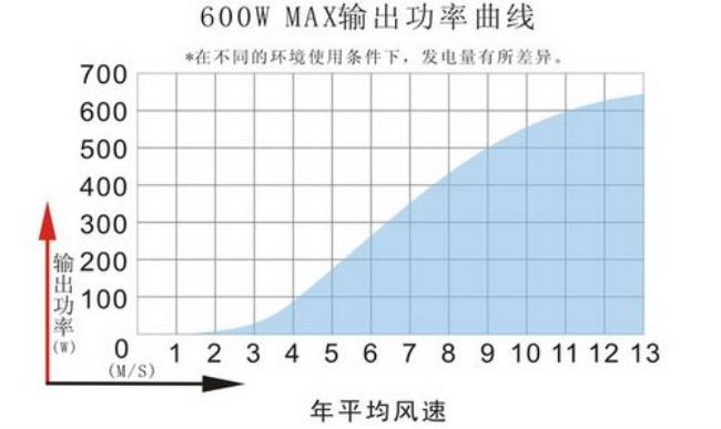 最大输出功率2430w是几匹