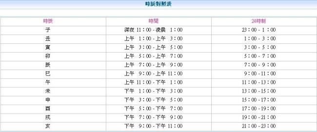 晚上3点到4点是什么时辰