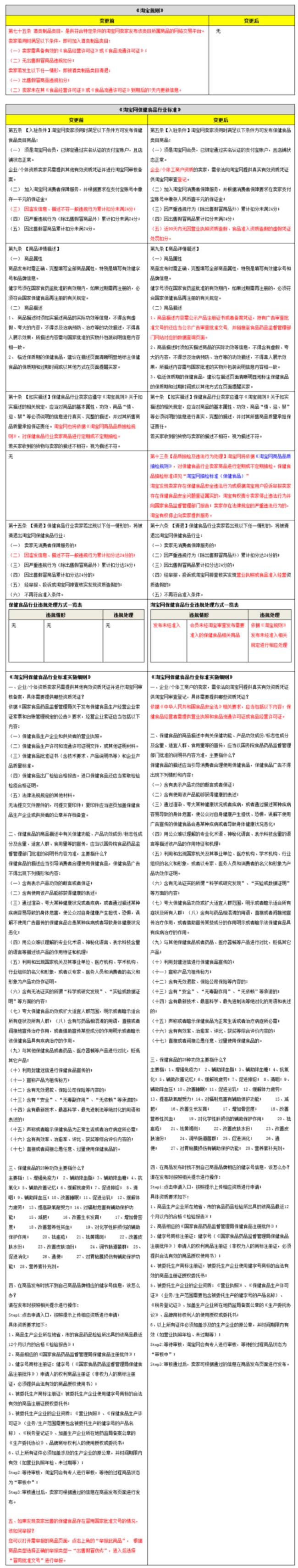 淘宝出售食品有毒怎么办