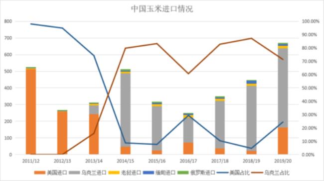 玉米期货历史数据哪里下载