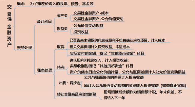 交易性金融资产是什么