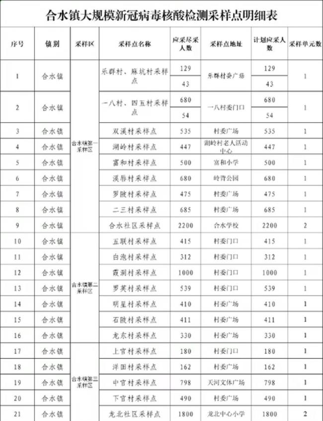 乡镇一般设有哪些部门具体点