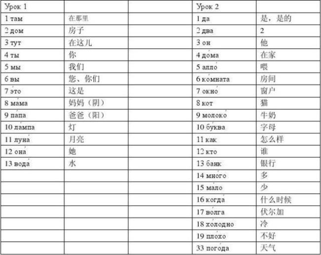 英语单词俄罗斯怎么写