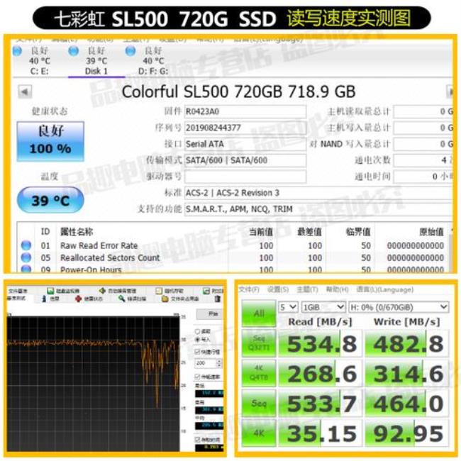 七彩虹固态硬盘容量小知识