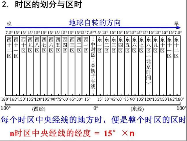 中国各地时区分布图