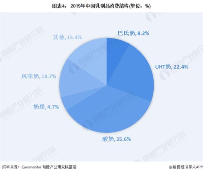 中国乳制品进口国