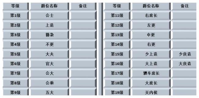 汉朝的官位和爵位是怎样划分的