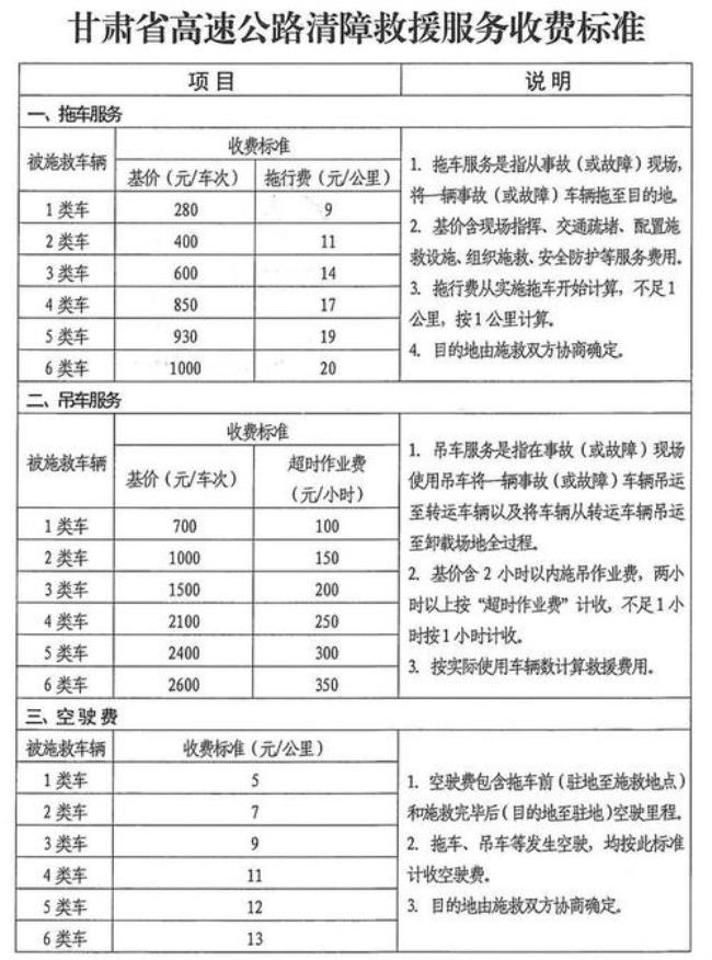 一级公路收费标准全国