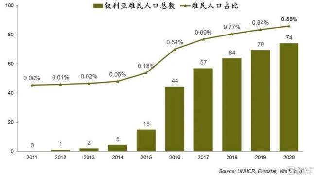 欧洲农业人口比重