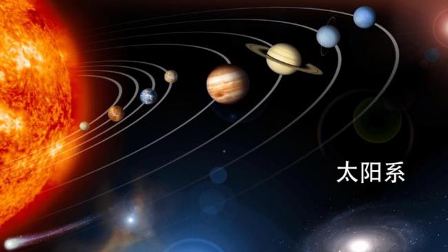 太阳系八大行星位置