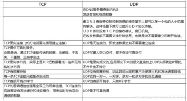 IP和位置的区别