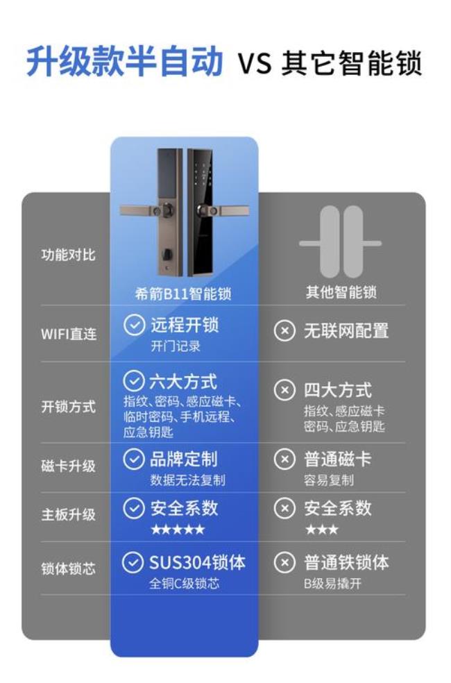 希箭指纹锁质量怎么样