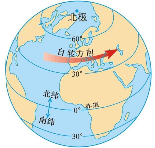 20度纬线穿过的重要性顺序