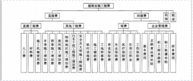 预提和预算的区别