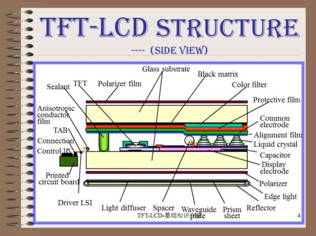 tft屏幕表面是什么涂层