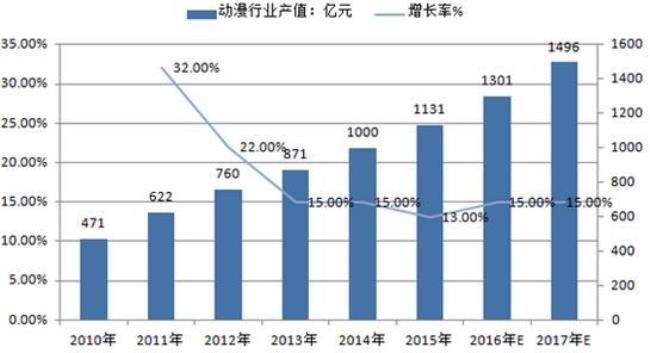 公司的产值是什么意思