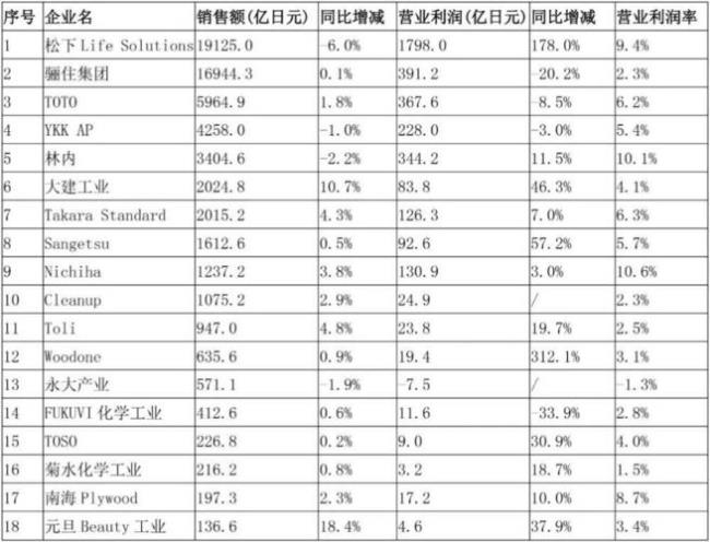 1万亿等于多少亿