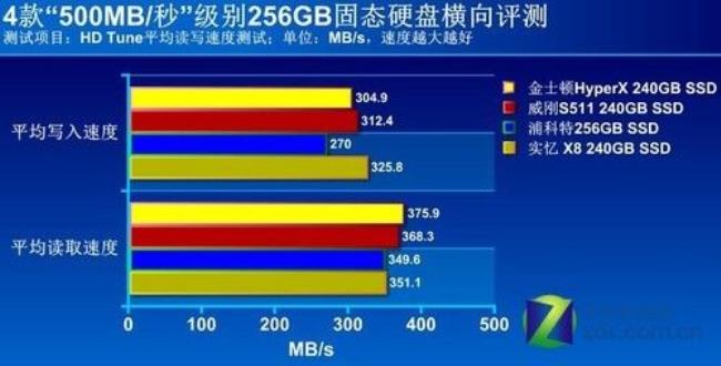 sata固态硬盘写入速度