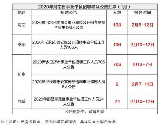 二类事业单位有哪些部门