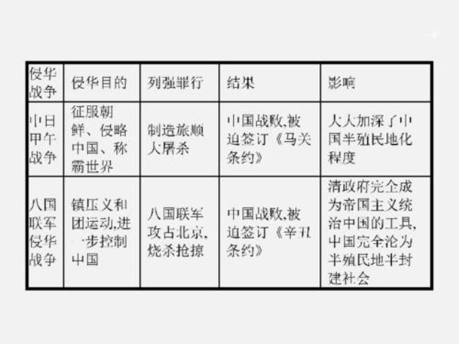 中国被列强侵略了多少年