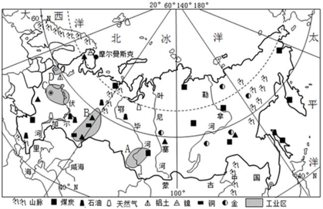 俄罗斯四大油气储存区