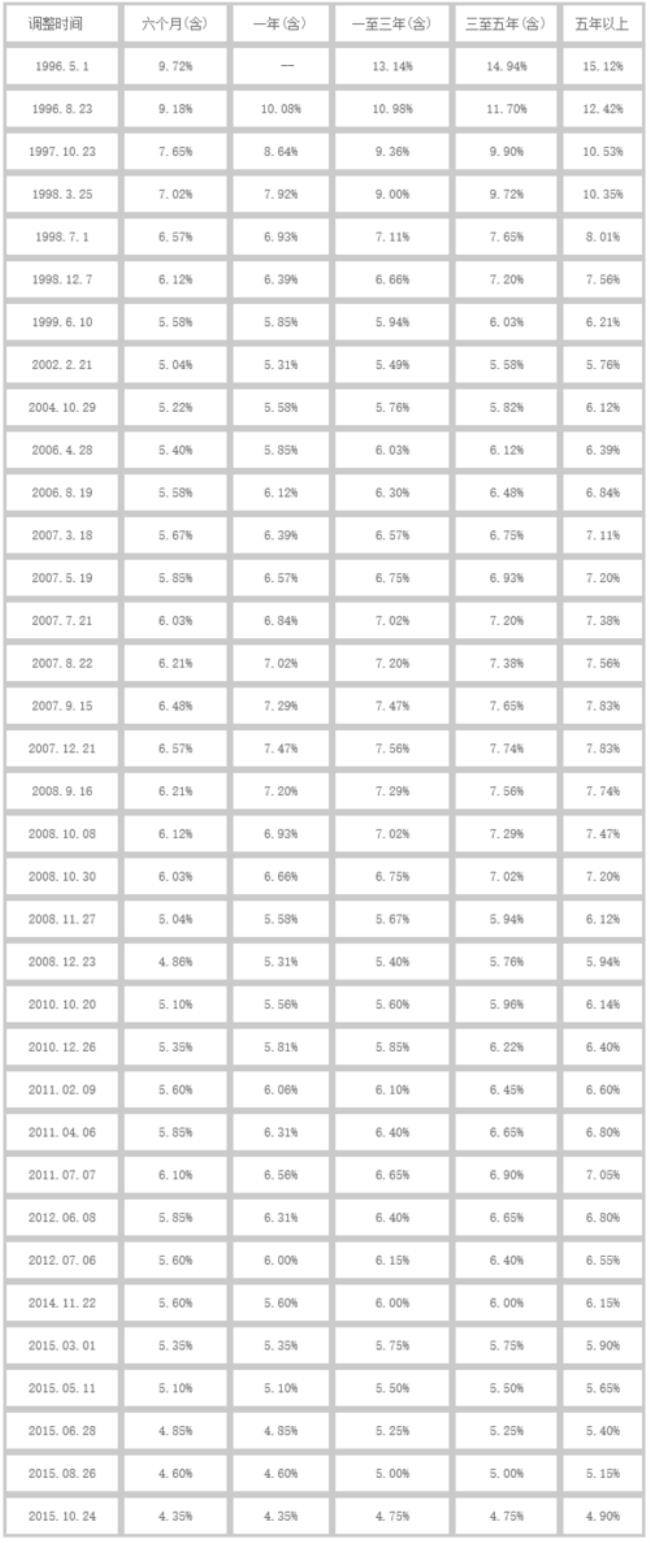 2厘8月利息是什么意思