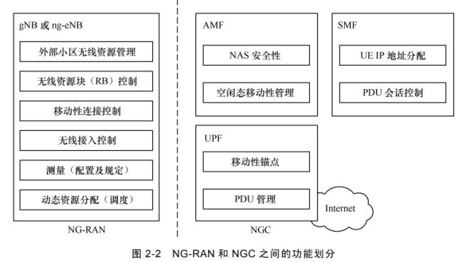 移动网络类型nr代表什么