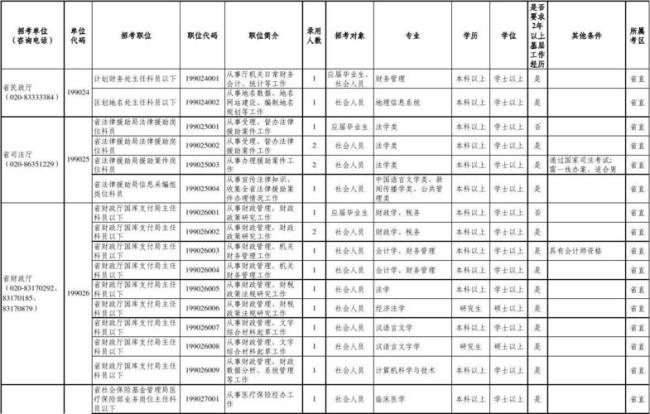 一个单位正常几个公务员