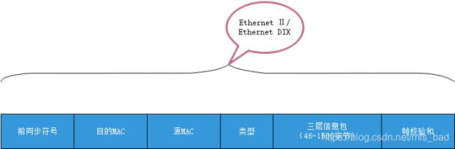 以太网1和2哪个好