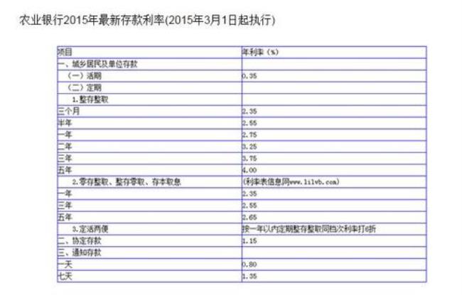 2万五元存3年定期利息