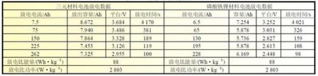 三元锂电的理论容量