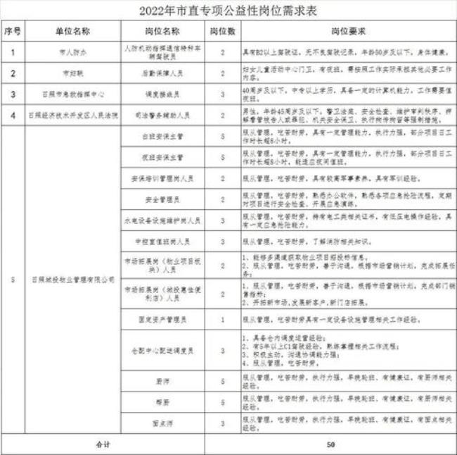 专项公益性岗位是什么意思