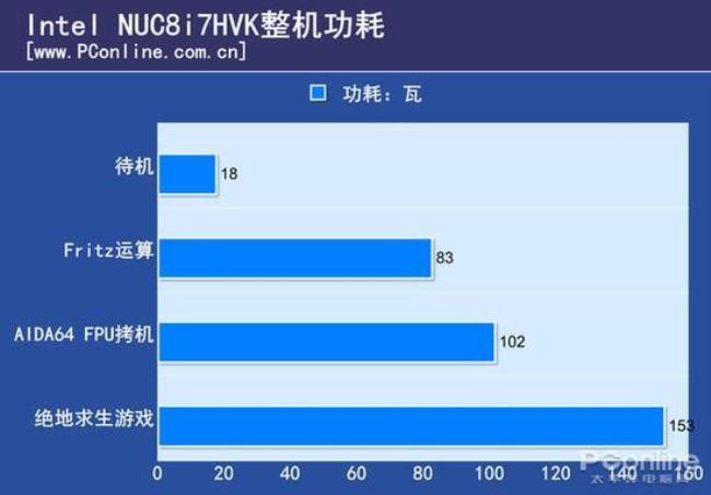 硬盘耗电功率计算方法