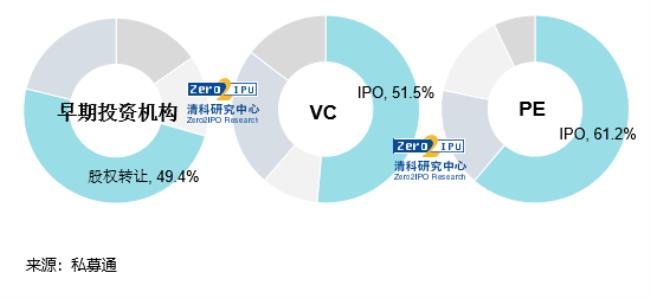 pe机构是什么意思