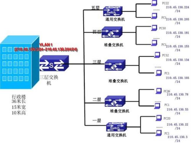 交换机怎么返回上一层