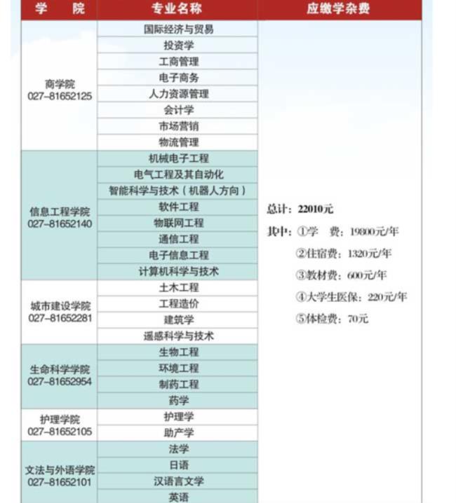 上海交通大学巴黎高科学院学费