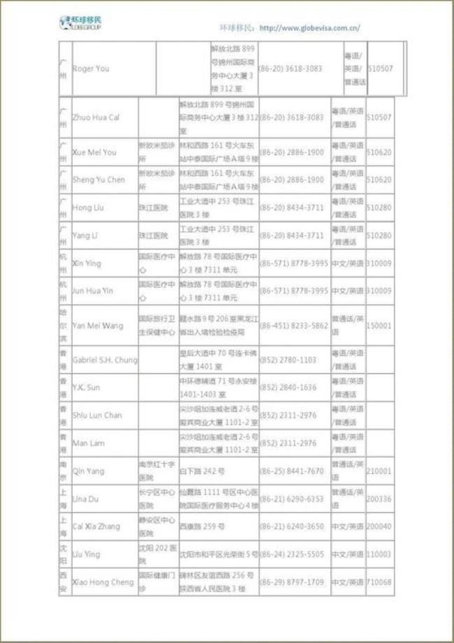 加拿大移民出国体检事项