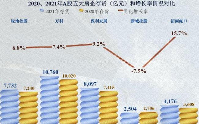 五大类企业分别是什么