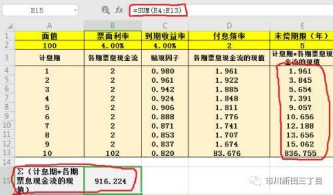 债券的到期收益率计算公式