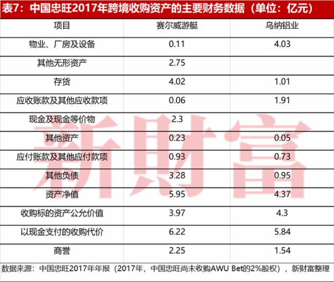 债券市值如何计算