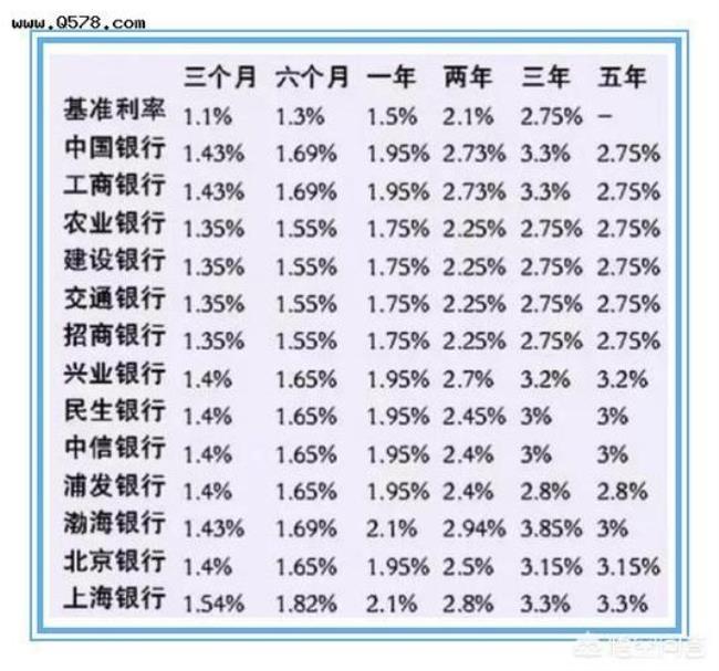 100万如何存银行最划算