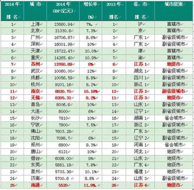 2015电梯排名前二十名