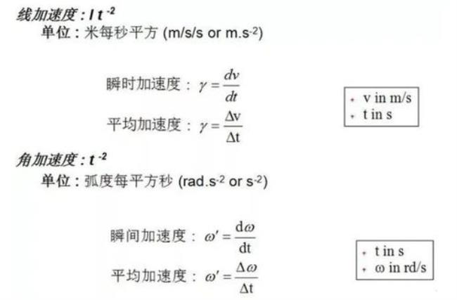 功率与角速度计算公式