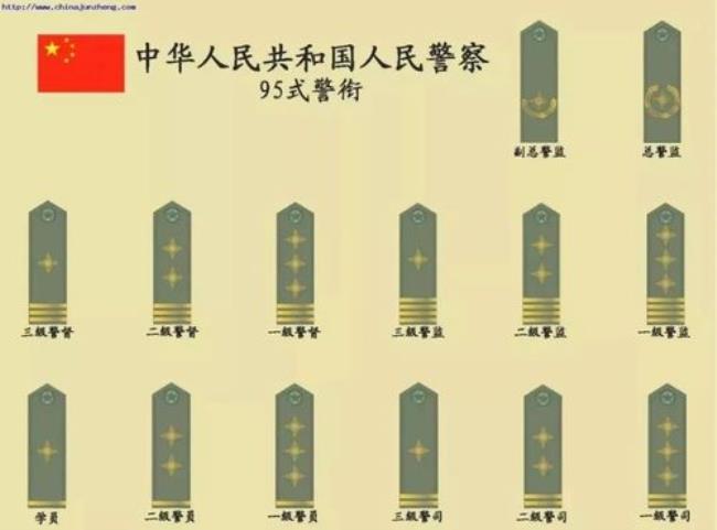 公安民警的级别怎么区分