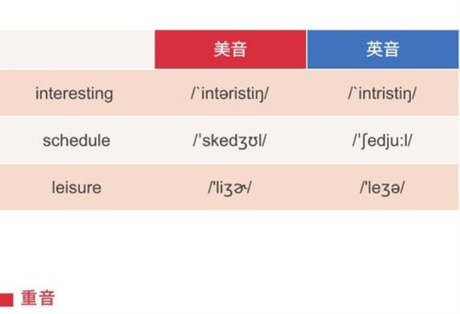 英式美式英语发音对比