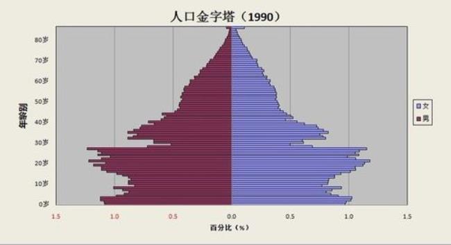 中国人口压力有多大