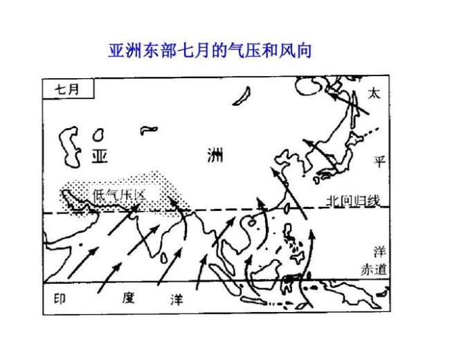 亚洲各地区特征