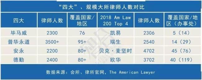 120万的官司律师费用多少