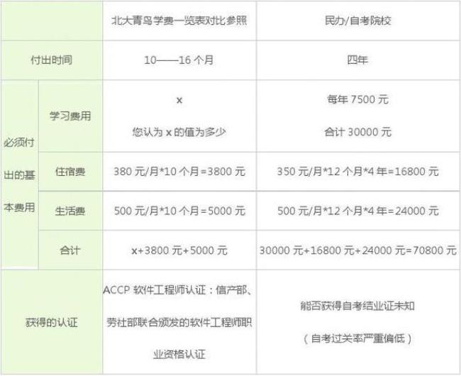 北大青鸟是公办还是民办的