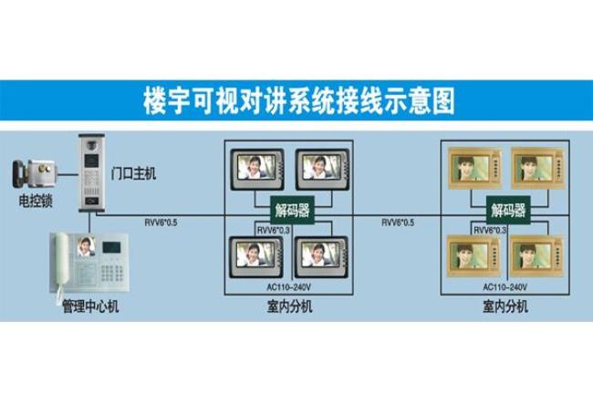 楼宇对讲机网线是干什么的